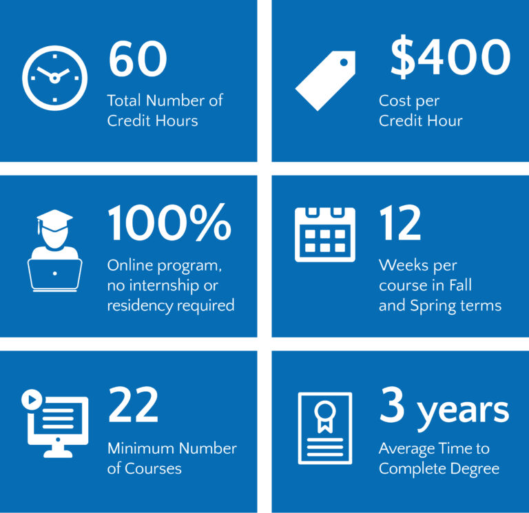 Doctor of Behavioral Health – Cummings Graduate Institute for ...