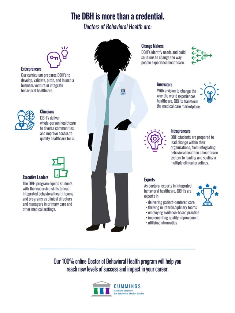 Resources - Cummings Graduate Institute for Behavioral Health Studies